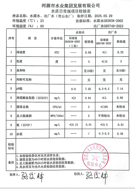 2025年5月29日水質(zhì)檢驗(yàn)報告.png
