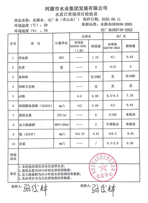 2025年6月11日水質檢驗報告.png