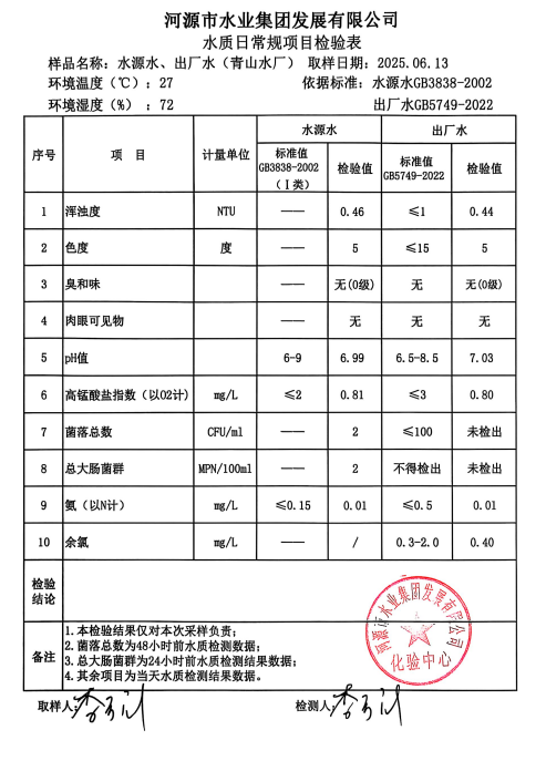 2025年6月13日水質檢驗報告.png