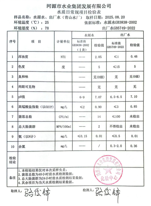 2025年8月20日水質檢驗報告.png